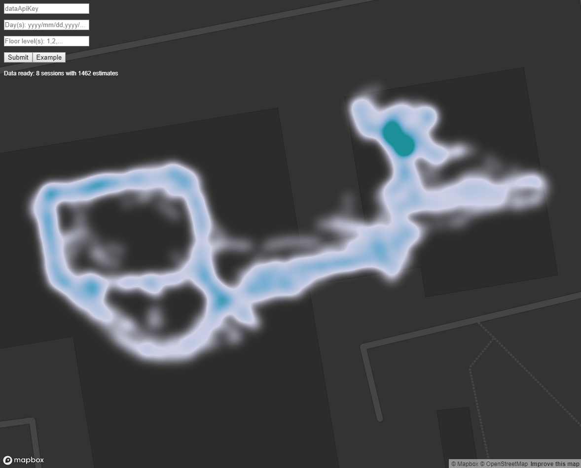 Example heatmap